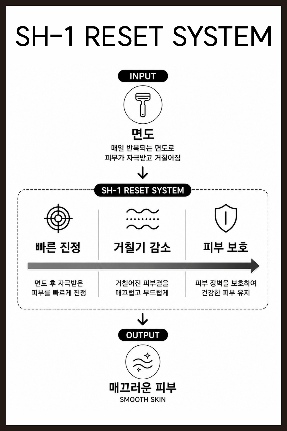 SH-1 상품 상세 설명 3 / 23